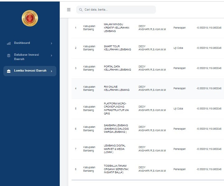 🔥 Lembang Tancap Gas! Bawa 8 Inovasi Unggulan, Siap Mengharumkan Nama Bantaeng di Ajang Nasional IID–IGA 2026